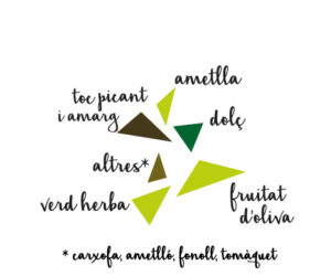 Organolèptic oil dauliba