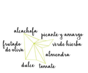 Organoléptico Aura