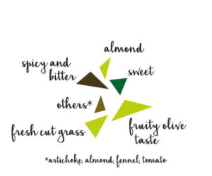 Dauliba organoleptic qualities